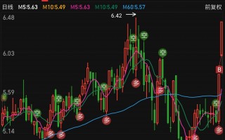 交连科技 连板股早盘分化明显，联化科技6天5板领涨，滨海能源13天8板后低开