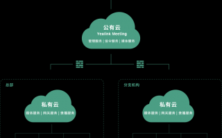 上海三网科技有限公司 精选5家国内网站制作公司口碑排行（适用于2025）