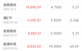 今天科技为什么大跌 晶澳科技股价下跌363% 光伏设备企业面临市场考验