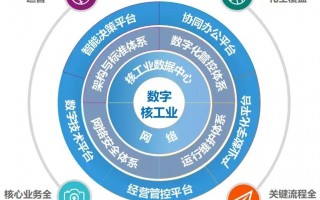 中国核科技信息与经济研究院 中国电子科技集团公司信息科学研究院申请基于球面卷积神经网络的图像处理专利，提升图像处理效率