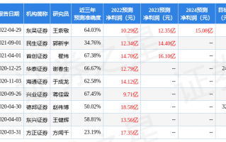 东方华龙数码科技 华龙证券：给予神州数码增持评级
