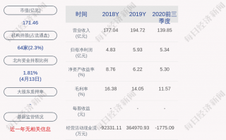 中粮科技互动 中粮科技股东户数增加151%，户均持股858万元