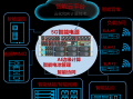 欣悦科技电源 5G，新能源汽车都离不了它，深圳这样发展第三代半导体产业