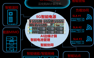 欣悦科技电源 5G，新能源汽车都离不了它，深圳这样发展第三代半导体产业