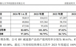 光环 科技 环动科技IPO背后的双环传动棋局：国产替代光环下的隐忧