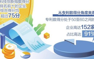 好科技个险 推进科技服务业高质量发展 如何发力？