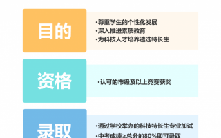 广州科技特长生规划 2025年广州中考特长生招生：新增匹克球项目