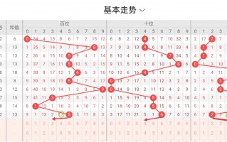 3d走势图软件下载 彩票3d走势图下载IOS热门APP下载v503