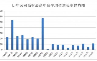 平安科技十六薪吗 中国平安高管“年薪”曝光！最高1342万，背后的原因让人意外！