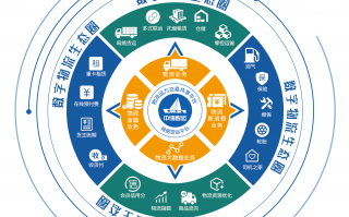 璟源科技 重塑消费端，新老珠宝品牌交相辉映