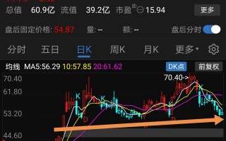 双一科技股价预测 双一科技收盘下跌161%，滚动市盈率3393倍，总市值3841亿元