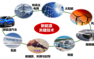 化学与科技 你了解能源科技发展，地震，化学与文明的关系吗？看看院士怎么说