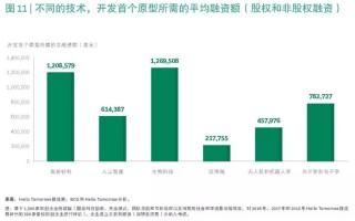 深科技停牌 投资者懵了，连续5年造假，这只ST股今天停牌！