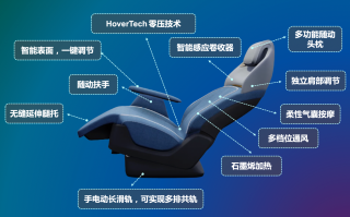 吉锋科技 湖北吉锋智能取得集成式座椅扶手专利，能够提升扶手骨架与座椅靠背骨架连接的稳定性