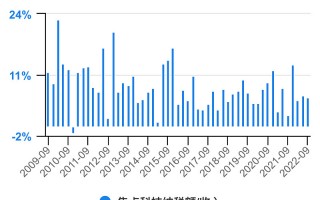 焦点科技业绩 焦点科技收盘上涨101%，滚动市盈率2687倍，总市值13070亿元