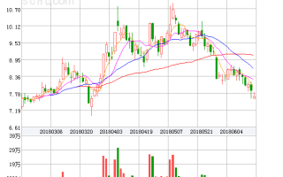 多伦科技 怎么样 多伦科技收盘下跌179%，滚动市盈率139784倍，总市值5803亿元