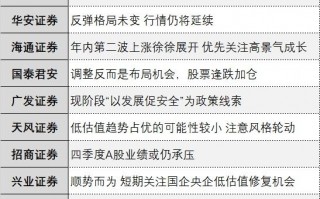 二线科技板块 科技仍是中期市场主线？十大券商策略来了