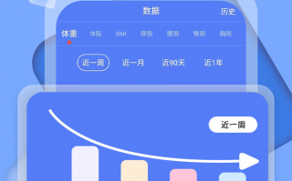 体重管理软件的效益 月销破亿！咖啡靠“减肥水”人设，火成体重管理神器？