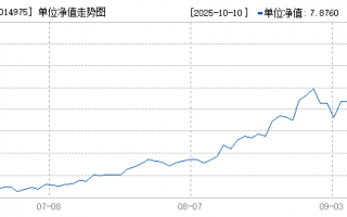 华安科技动力 5月26日华安科技动力混合A净值增长079%，近6个月累计下跌012%