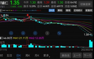 凯乐科技股价 今年首只退市股现身？连续20个交易日收盘价低于1元 ST凯乐触及交易类退市指标