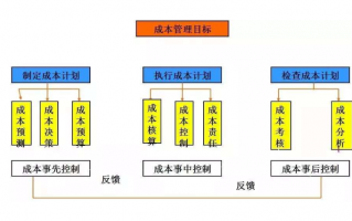 众信力科技 果然视频丨公司线上运作如何降低成本，专家：一定要筛选客户