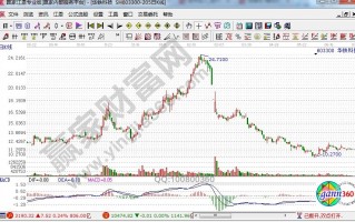 华铁科技是什么板块 每周股票复盘：海南华铁（603300）浙江海控南科华铁数智科技股份有限公司回购股份